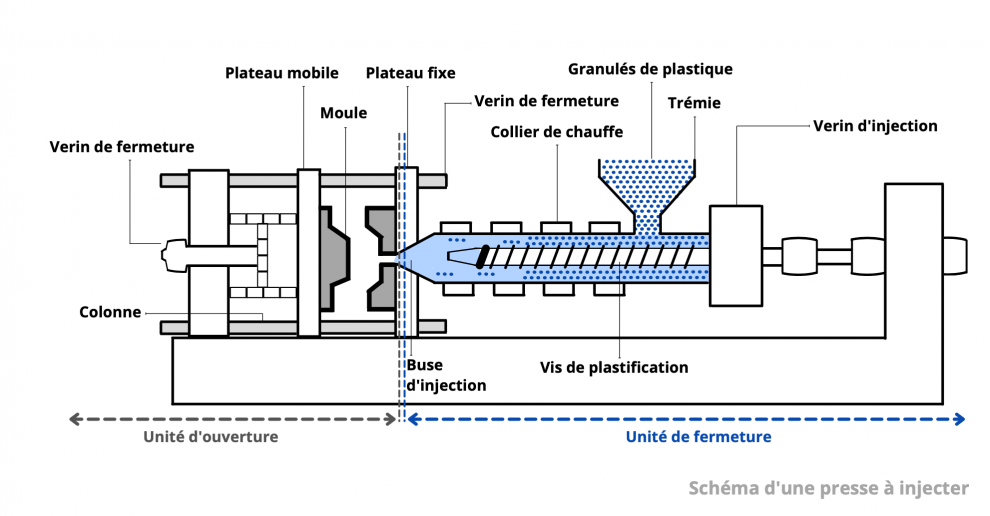 Injection Plastique Et Innovation Plastique | Caliplast